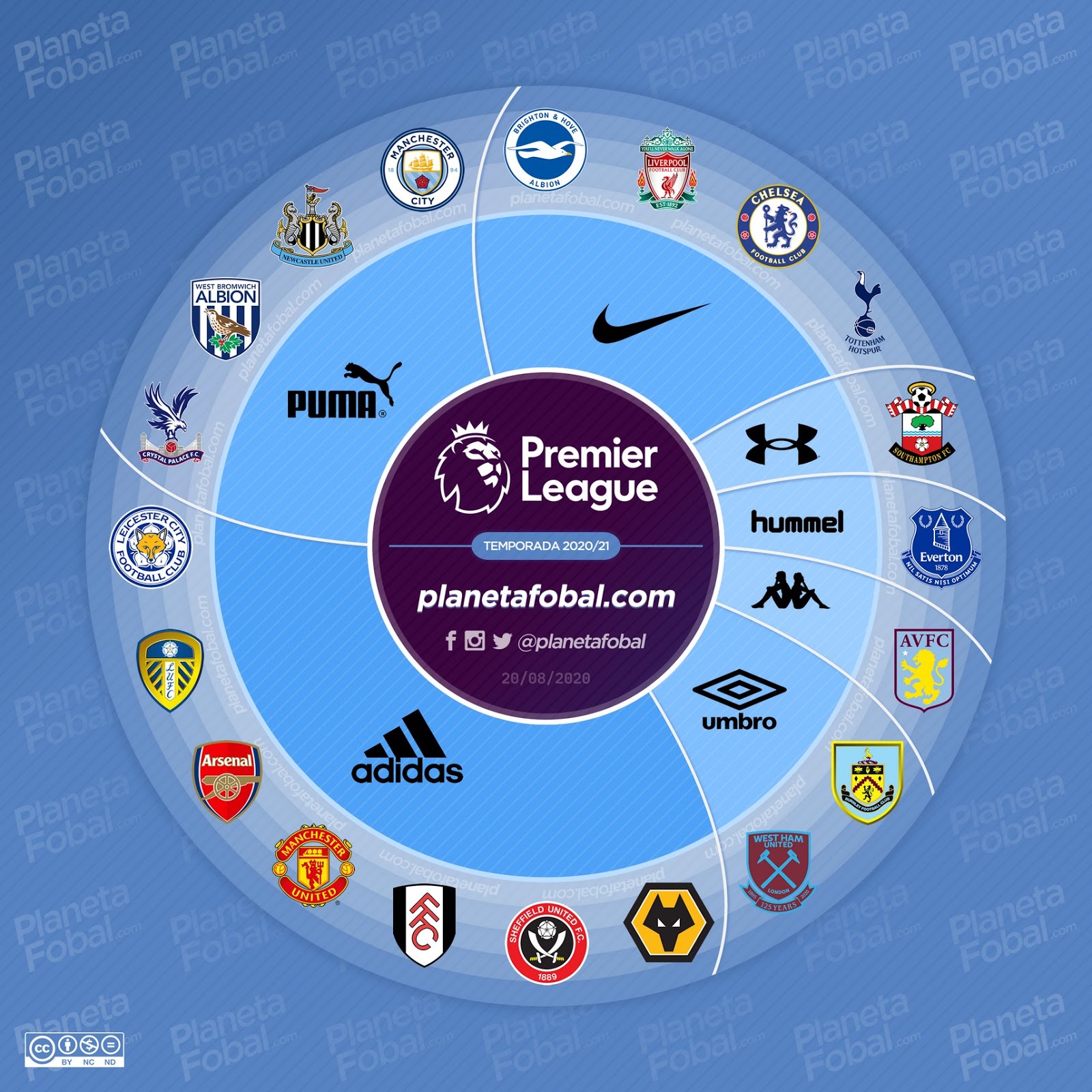 Premier League 20-21 Kit Battle - Almost No Small Brands Anymore ...